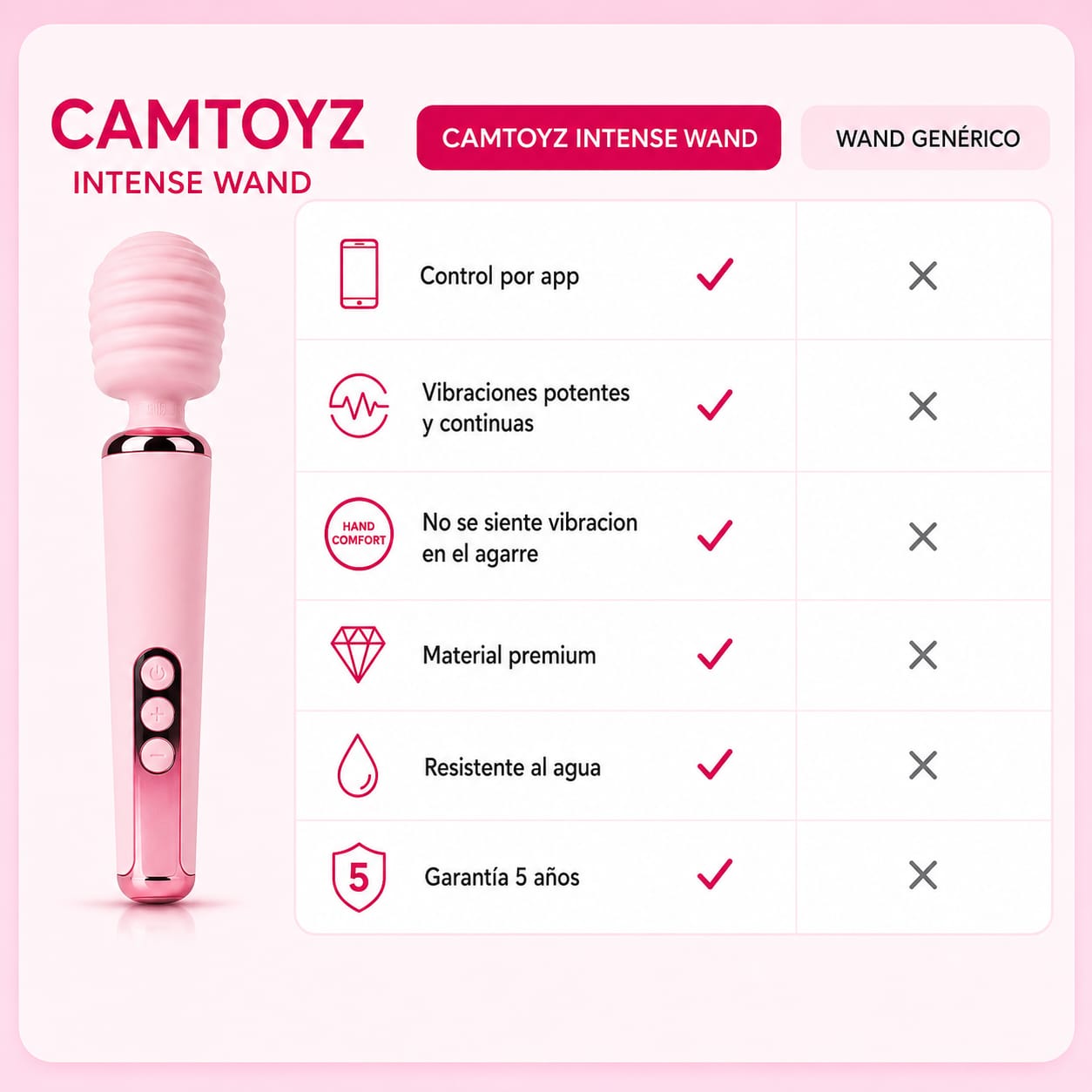 Intense vibrador Wand con App Camtoyz